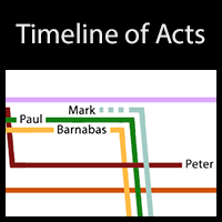 Book Of Acts Timeline Chart