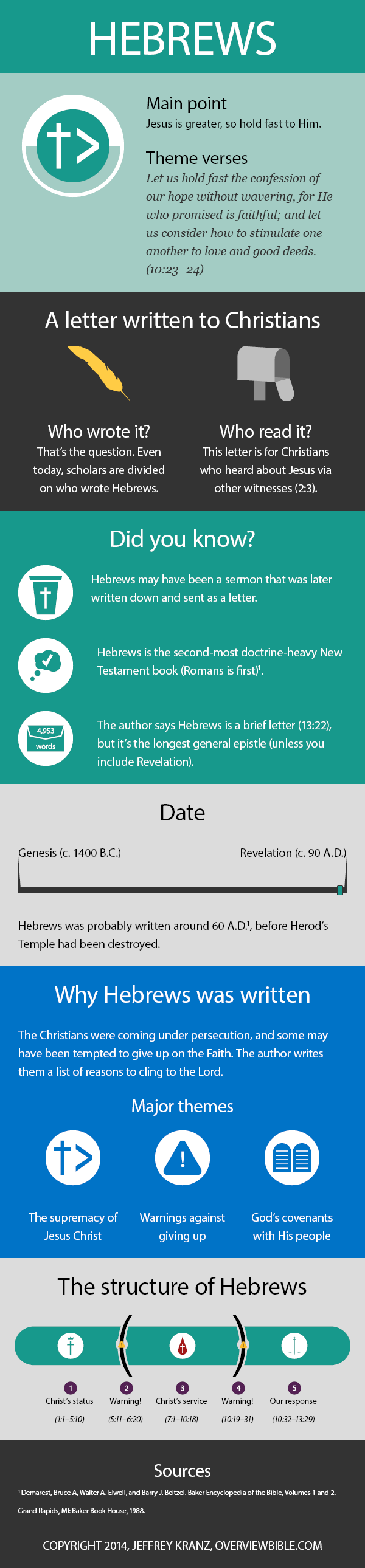 Hebrews-epistle-infographic-structure