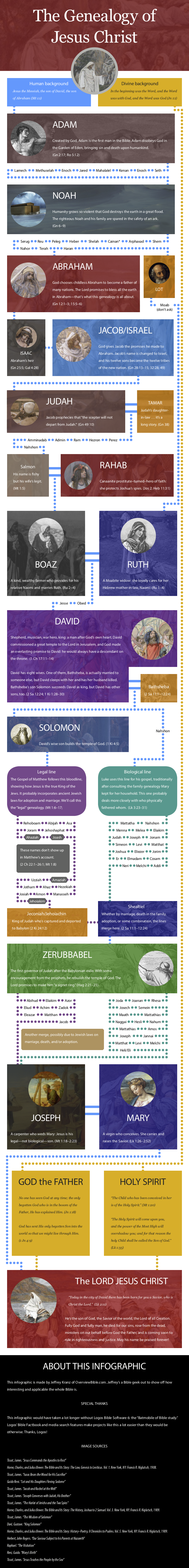 Genealogy of Jesus –