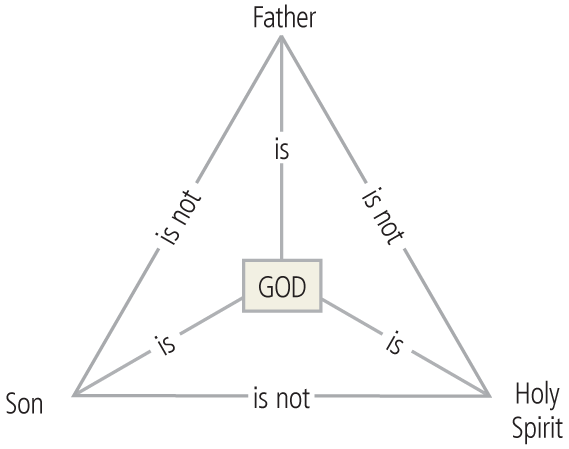 20 Bible Verses That Mention All Trinity Members