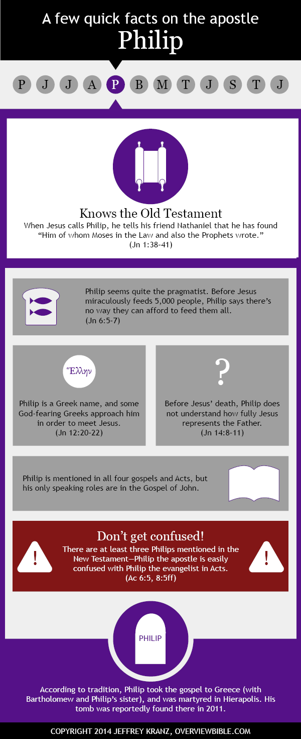 Apostle Philip infographic