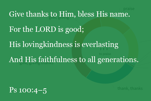 Thanksgiving words god of to 10 Encouraging