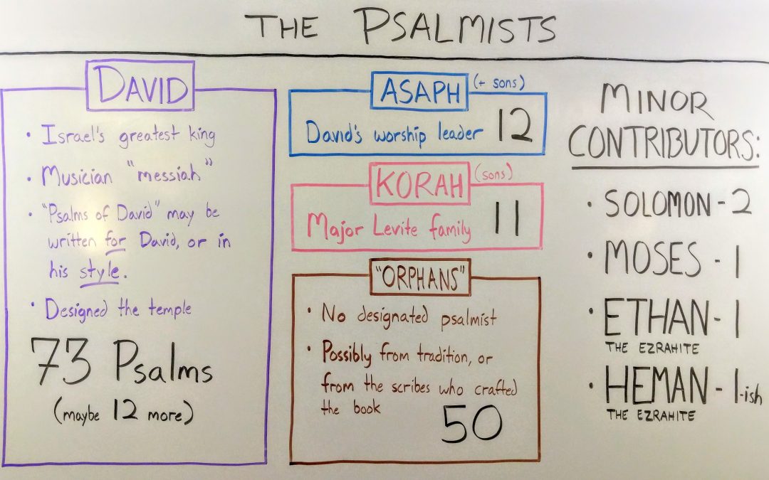 Who wrote the Psalms? Hint: it wasn’t just David