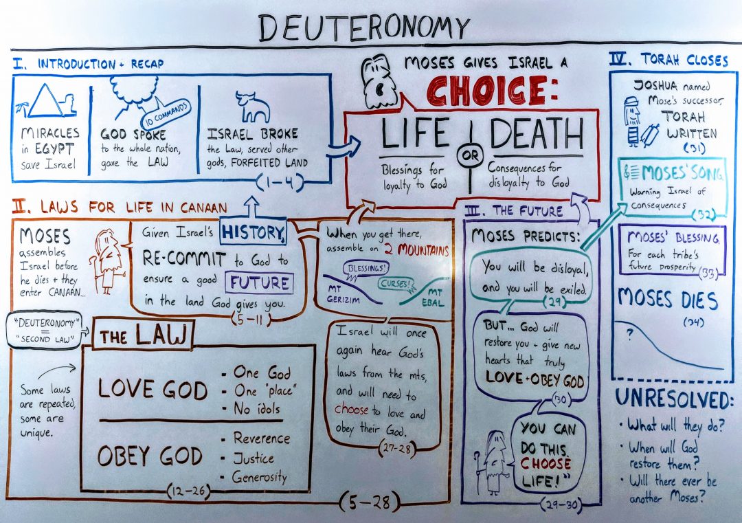 the-book-of-deuteronomy-the-beginner-s-guide-and-summary