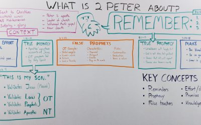 2 Peter: remember the truth