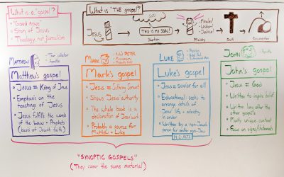 Guide to the Four Gospels