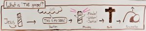 whiteboard.four-gospels-story