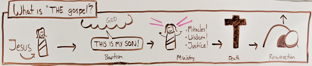 whiteboard.four-gospels-story