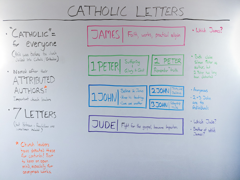 the-catholic-epistles-whiteboard-bible-study