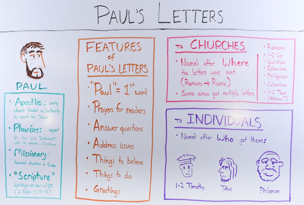 A Quick Guide to the Pauline Epistles