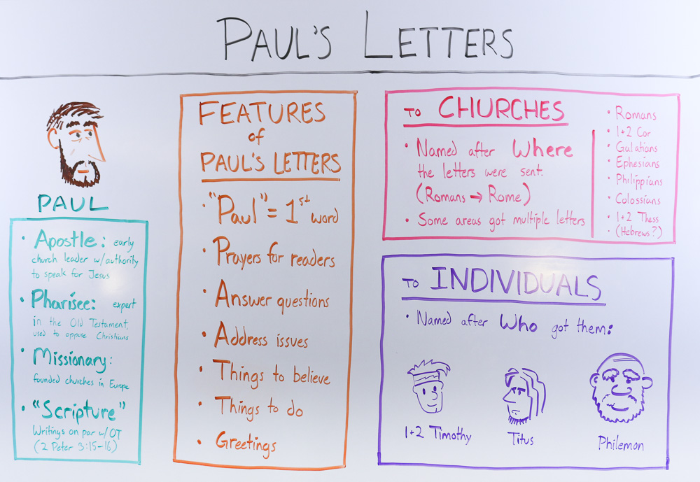 Pauline Epistles Chart