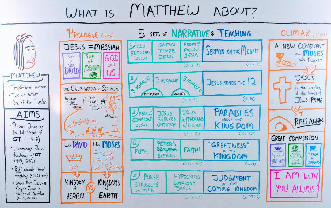 The Gospel Of Matthew Summary And Outline OverviewBible