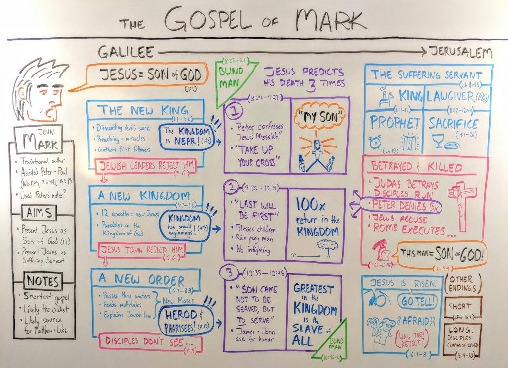 mark 6 16 bible