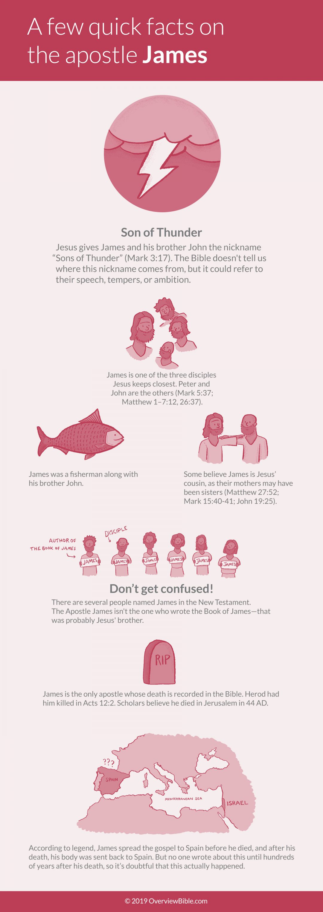 Who Was Saint James? The Beginner's Guide OverviewBible