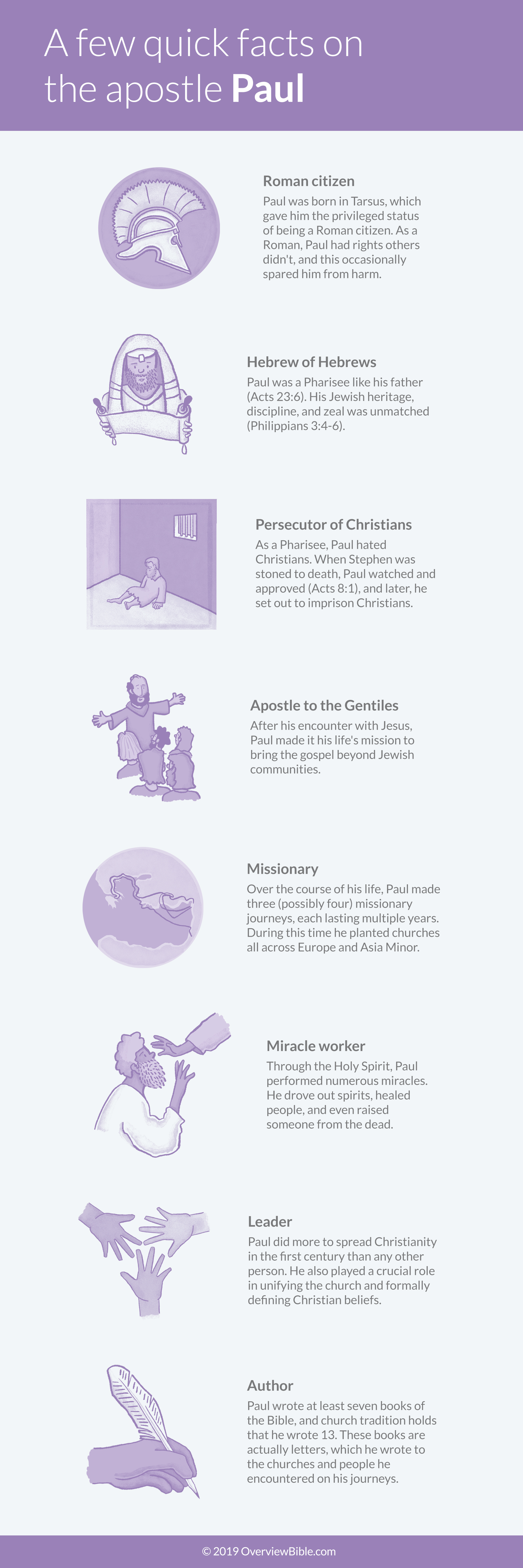 an infographic with basic facts about Saint Paul