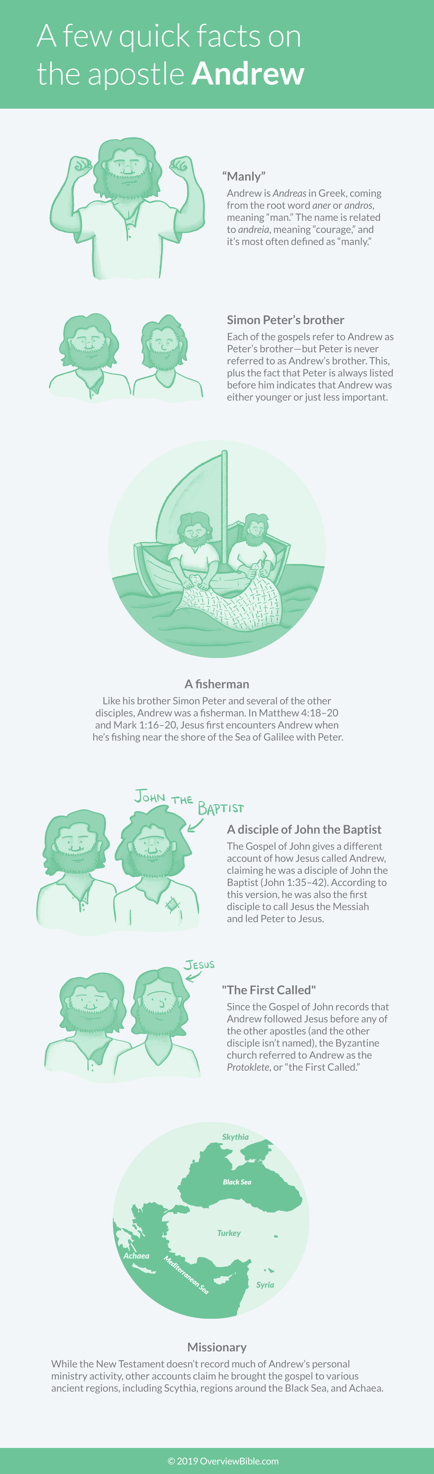 infographic with facts about the Apostle Andrew