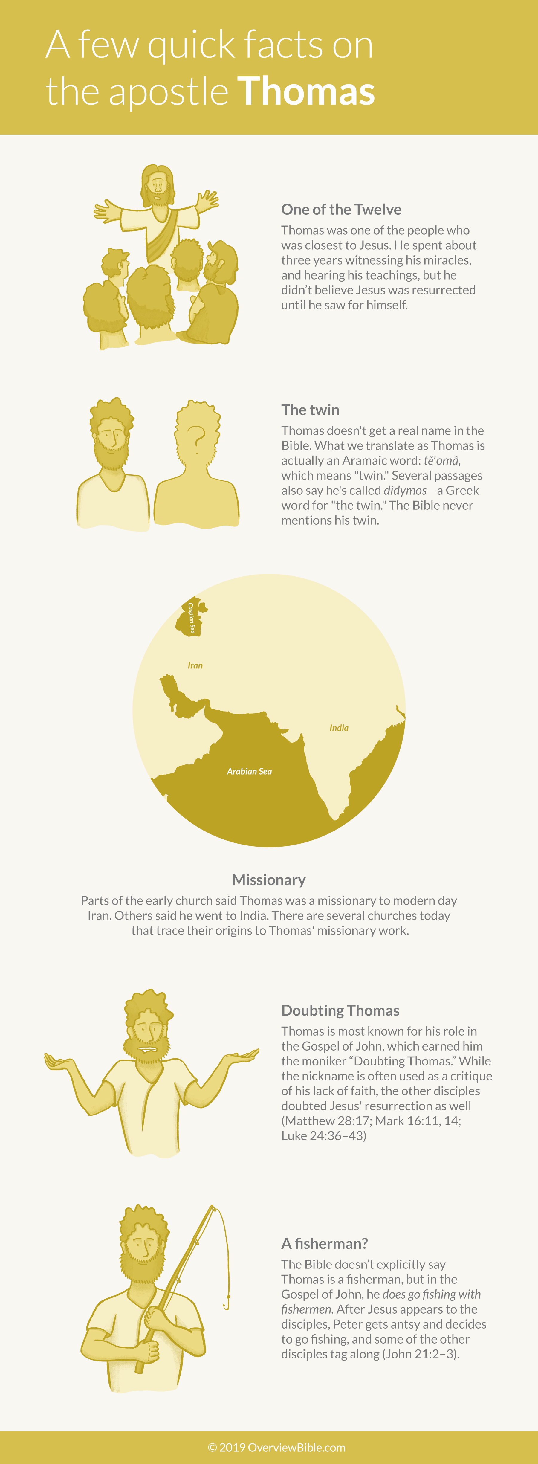 Infographic with facts about Doubting Thomas