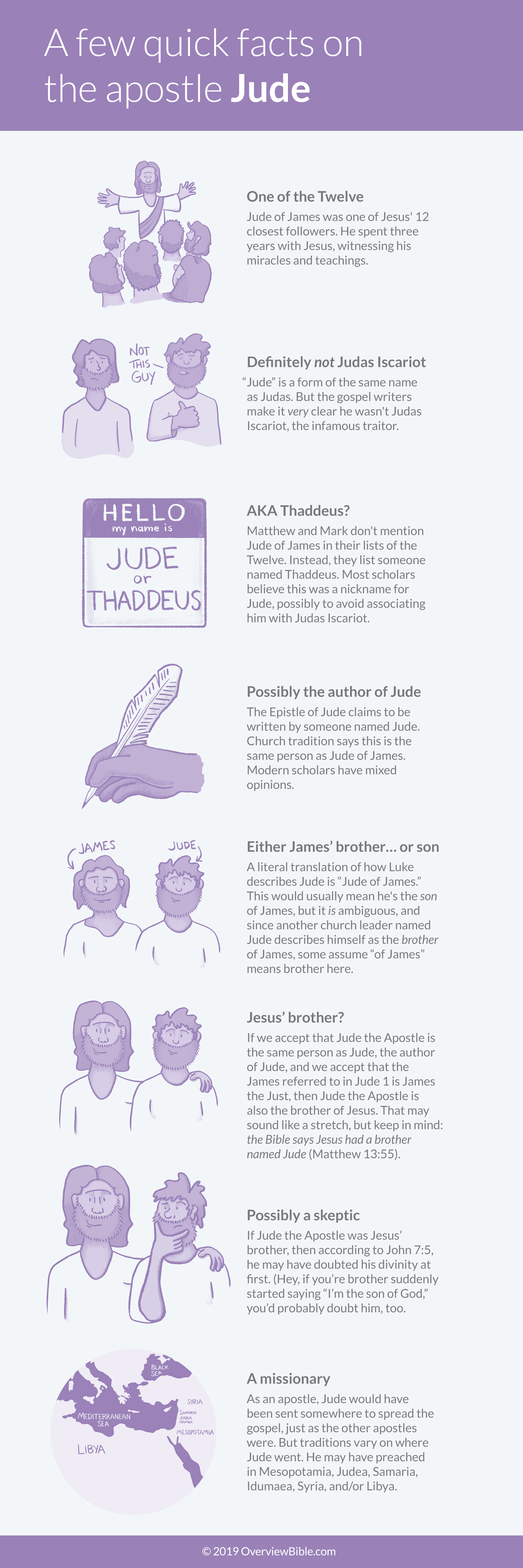 Infographic with facts on the Apostle Jude